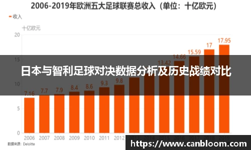 日本与智利足球对决数据分析及历史战绩对比
